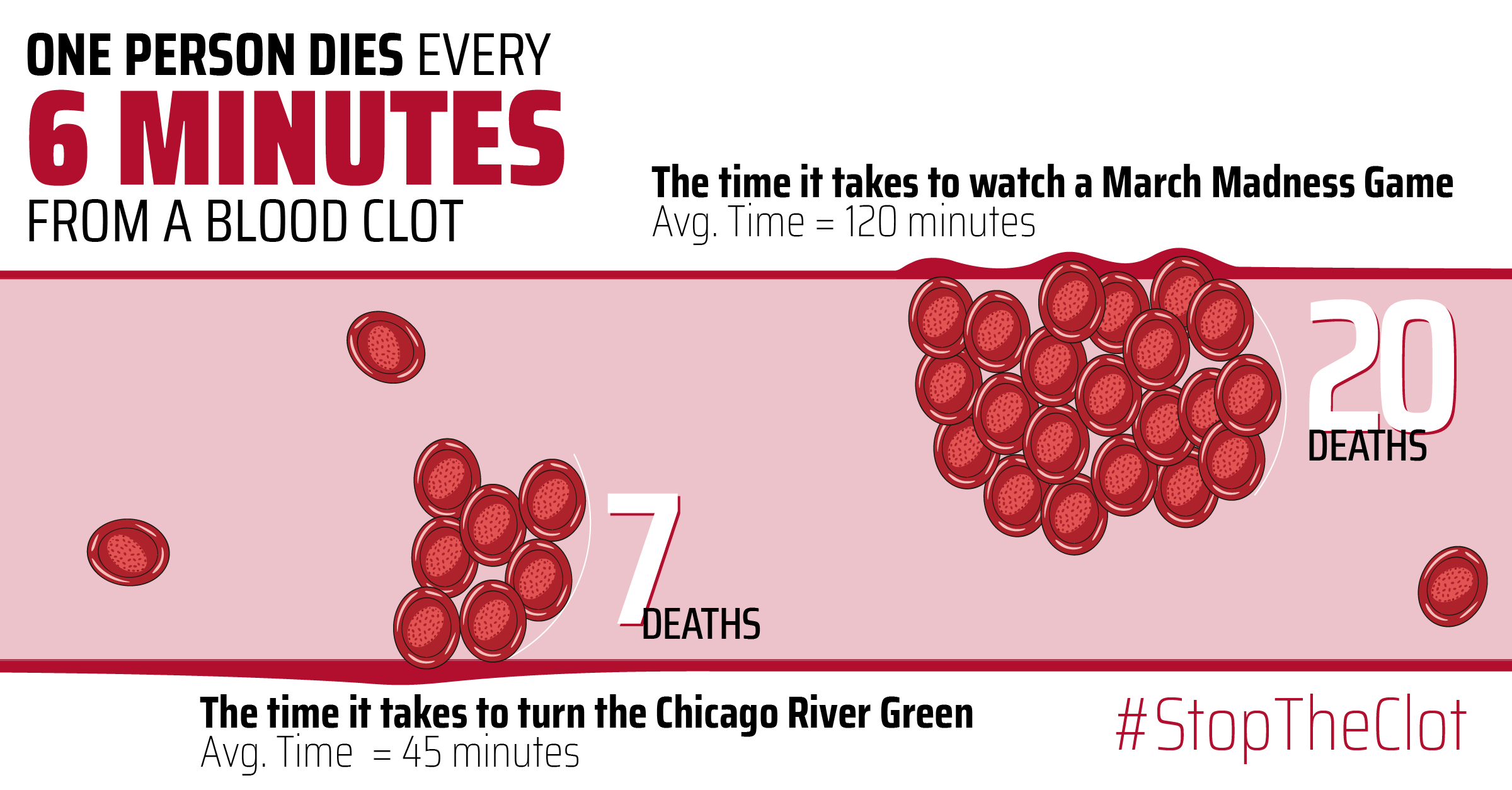 Social media post for #StopTheClot